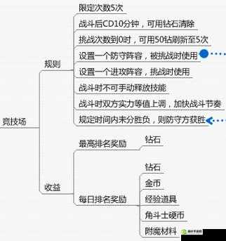 刀塔传奇，挑战与策略并存的护送模式深度解析