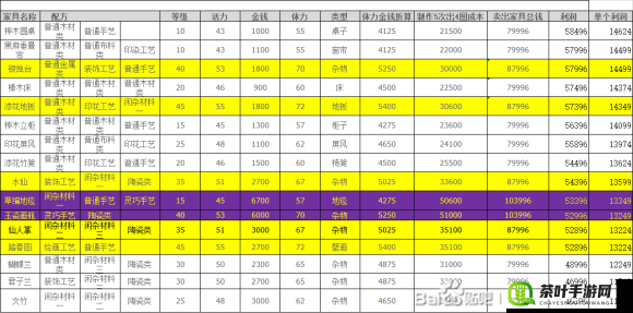 梦幻西游手游房屋家具全面价格解析，掌握资源管理艺术的关键