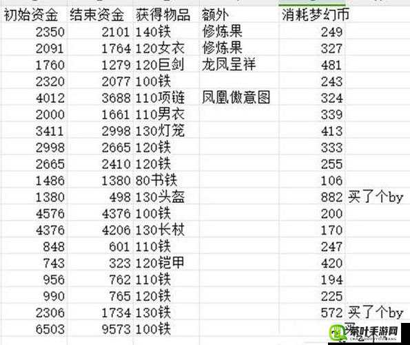 梦幻西游手游深度攻略，五行修业全解析，助你轻松解锁高额经验奖励秘籍