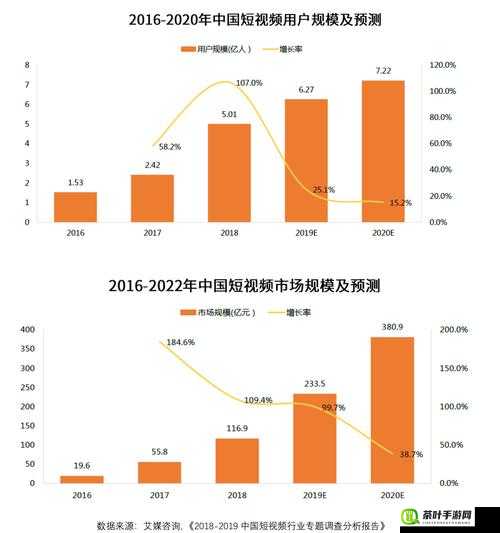 18 款成品短视频 app 下载量-详细数据与深度分析