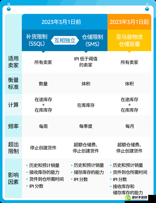 FBA 欧洲 VAT 详解及相关政策解读与应对策略探讨