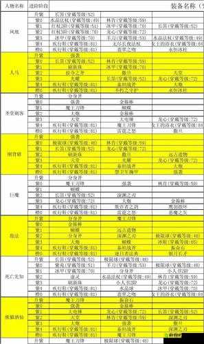 刀塔传奇巨魔觉醒，全面深度解析其觉醒装备与属性提升