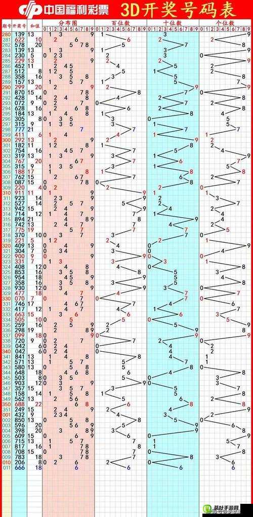3d 最近 10 期开机号-深度解析与精准预测的关键线索
