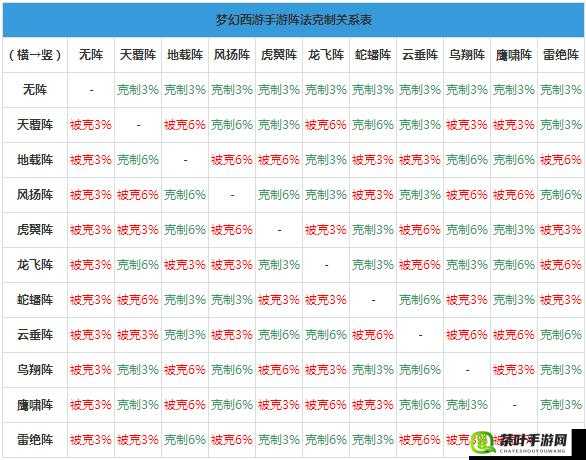 梦幻西游手游深度解析，风扬阵阵法特性、效果与运用详解