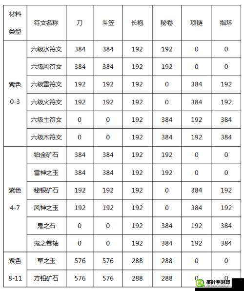 暗黑黎明细眼埃拉角色三级进阶装备全面解析与介绍