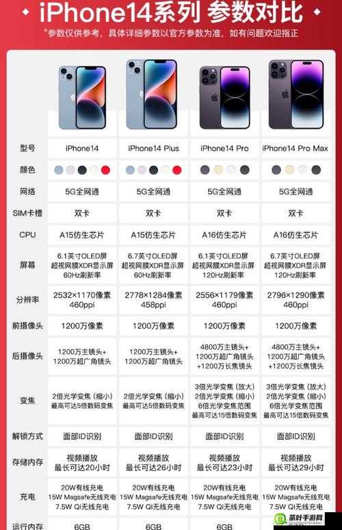 IPHONE14 欧美日韩版本：功能特点与市场差异全面解析