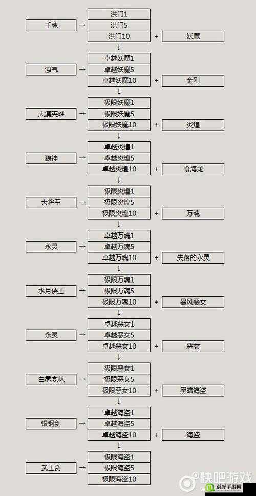 游戏角色全面成长策略及高效前期升级路线详细攻略